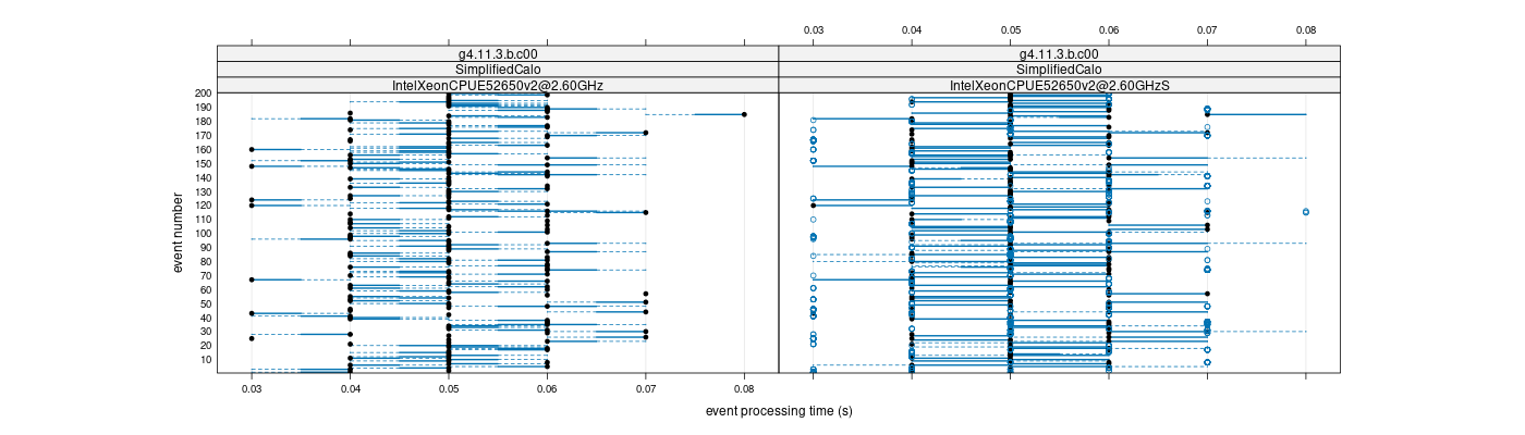 prof_100_events_plot.png