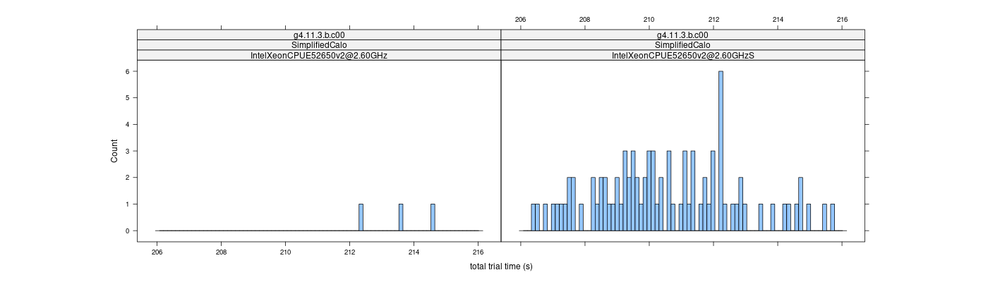 prof_basic_trial_times_histogram.png