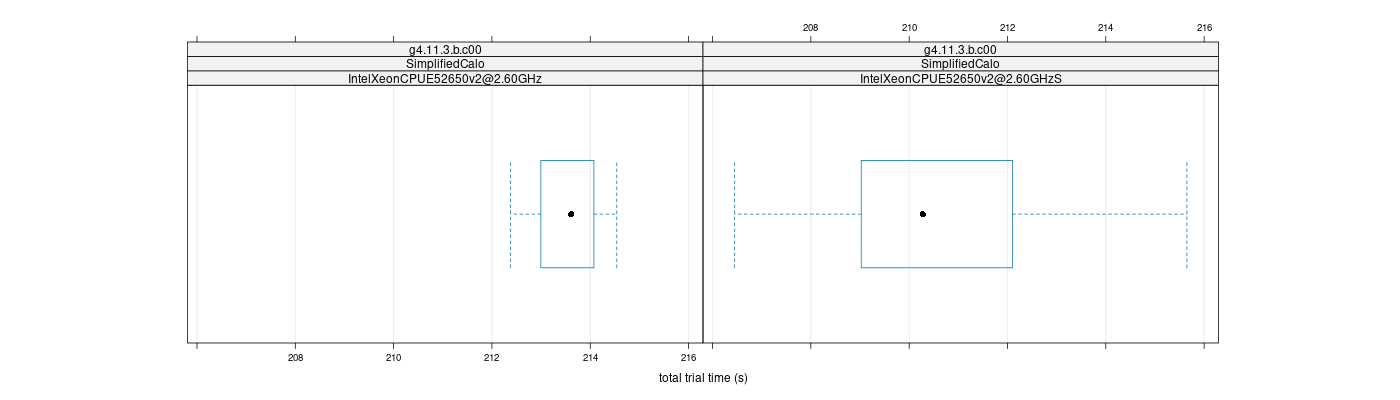 prof_basic_trial_times_plot.png