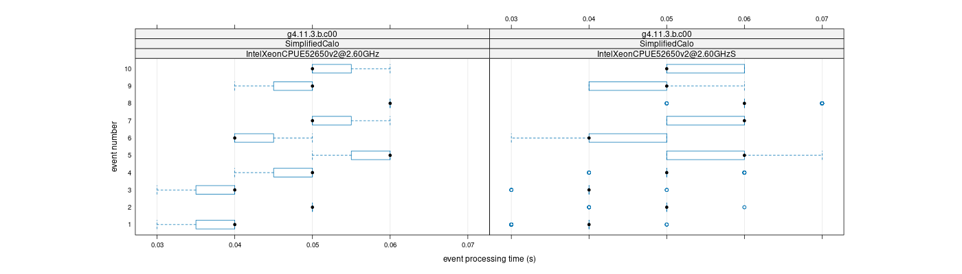 prof_early_events_plot.png