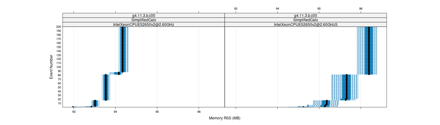 prof_memory_rss_plot.png