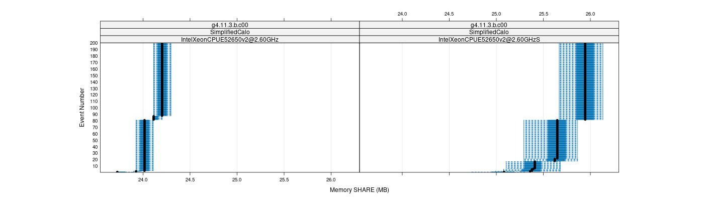 prof_memory_share_plot.png