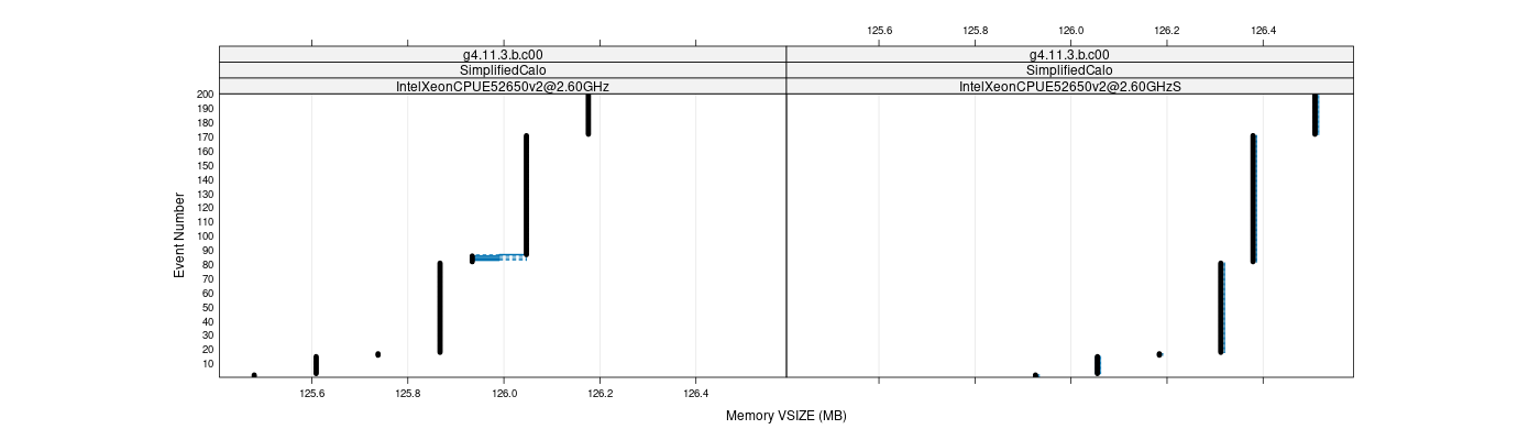 prof_memory_vsize_plot.png