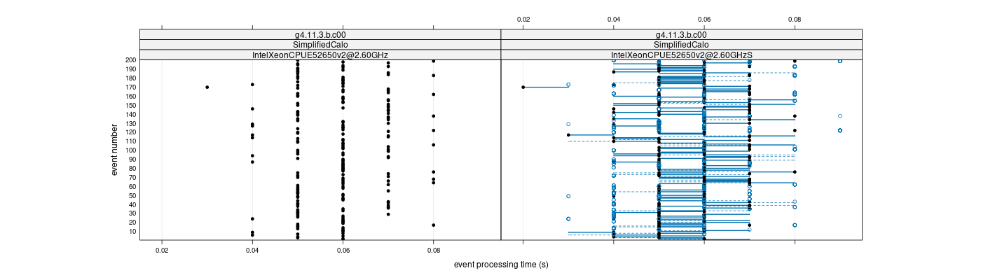 prof_100_events_plot.png