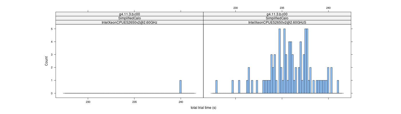 prof_basic_trial_times_histogram.png