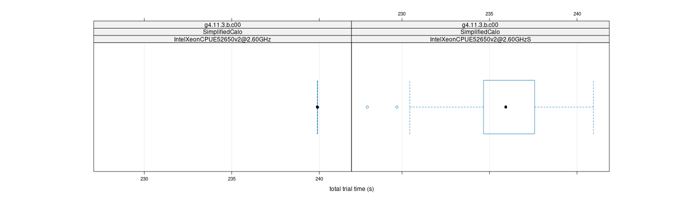 prof_basic_trial_times_plot.png