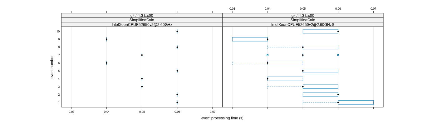 prof_early_events_plot.png