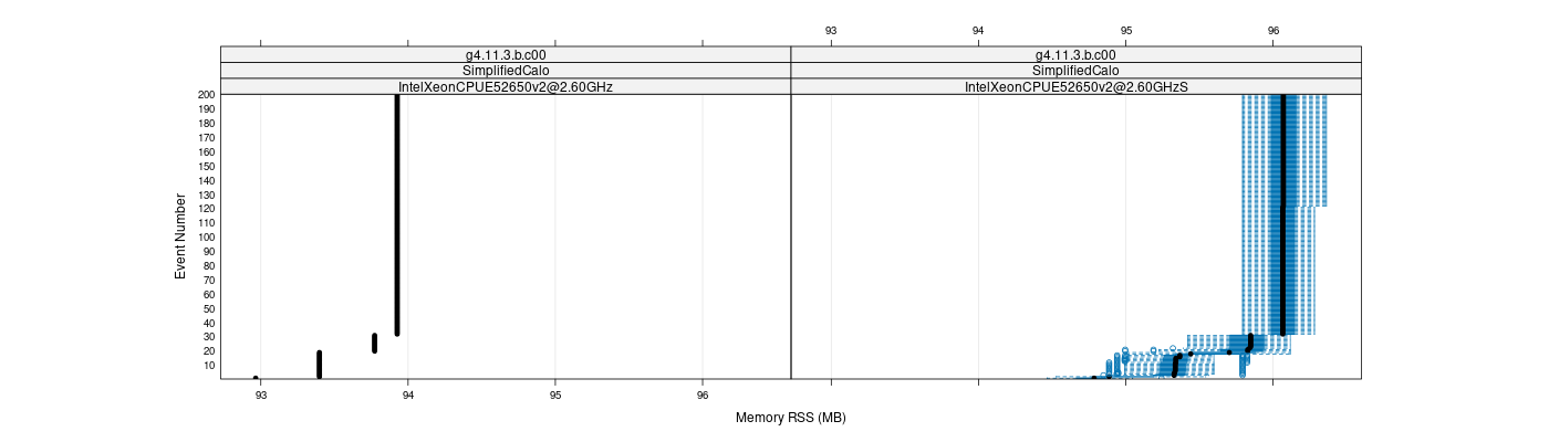 prof_memory_rss_plot.png