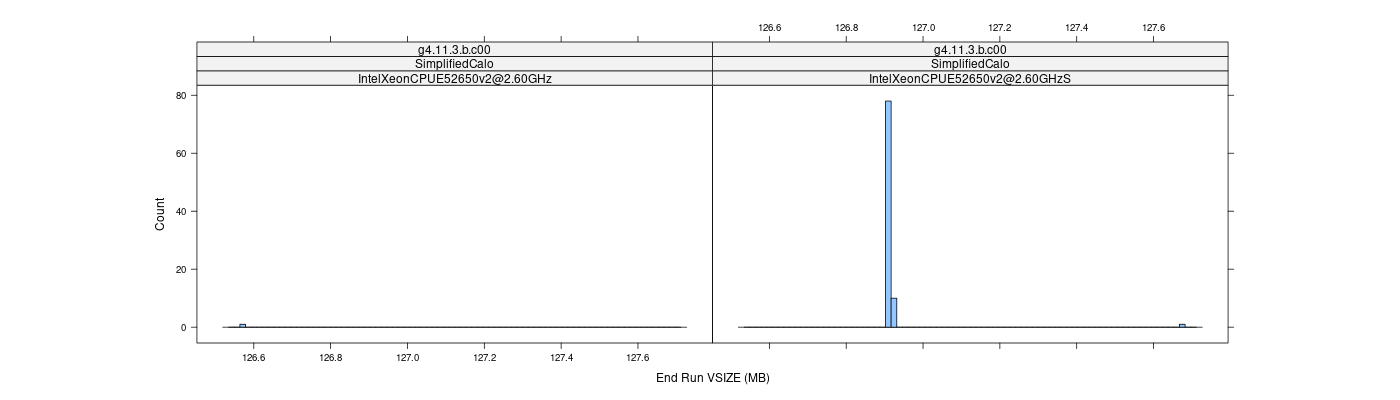 prof_memory_run_vsize_histogram.png