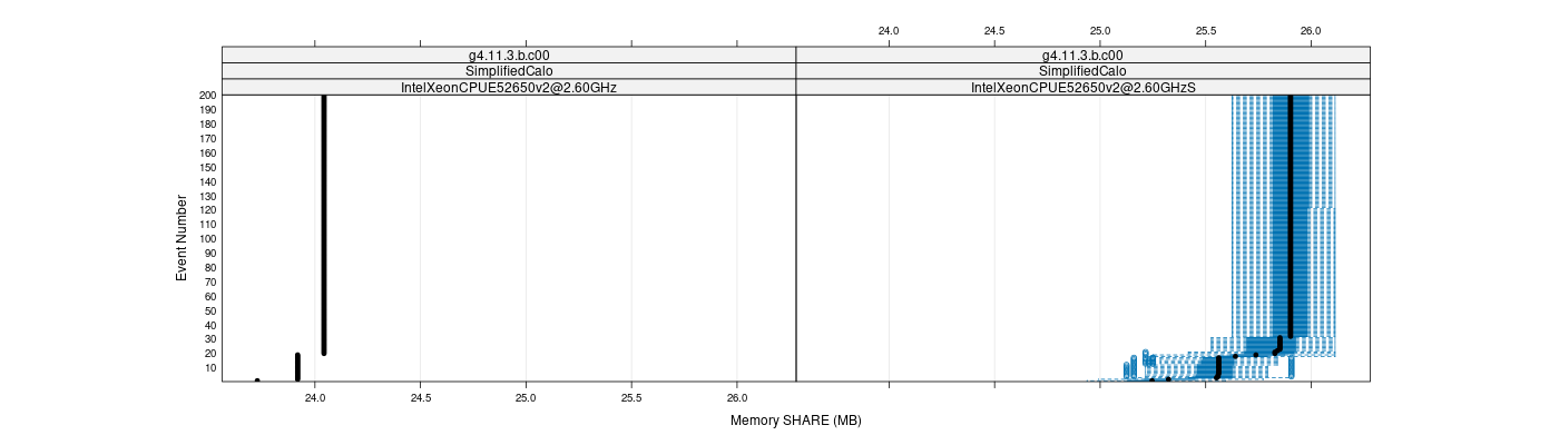 prof_memory_share_plot.png