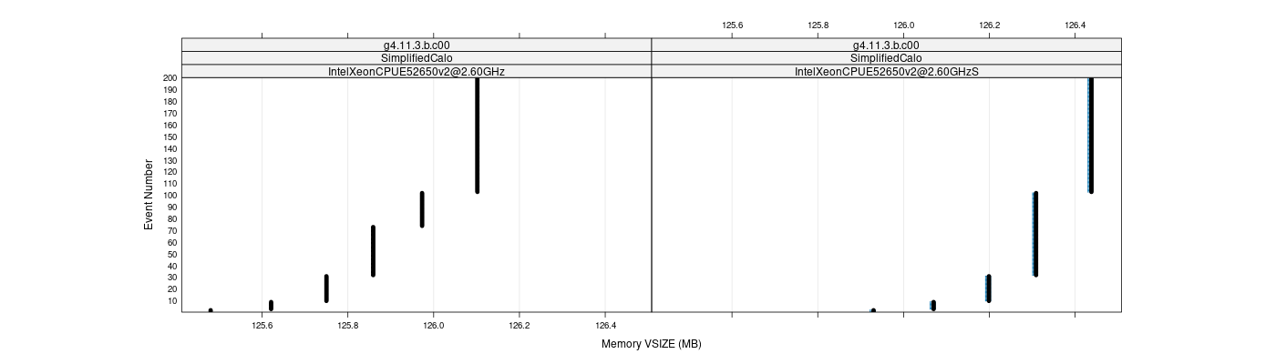 prof_memory_vsize_plot.png