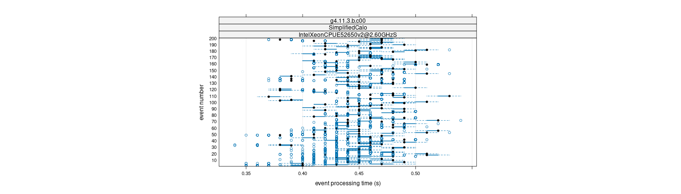 prof_100_events_plot.png