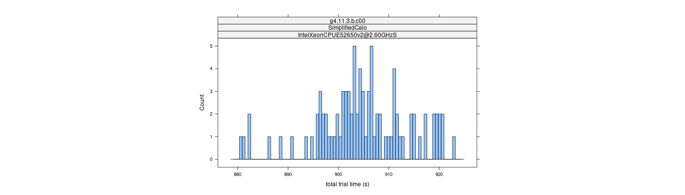 prof_basic_trial_times_histogram.png