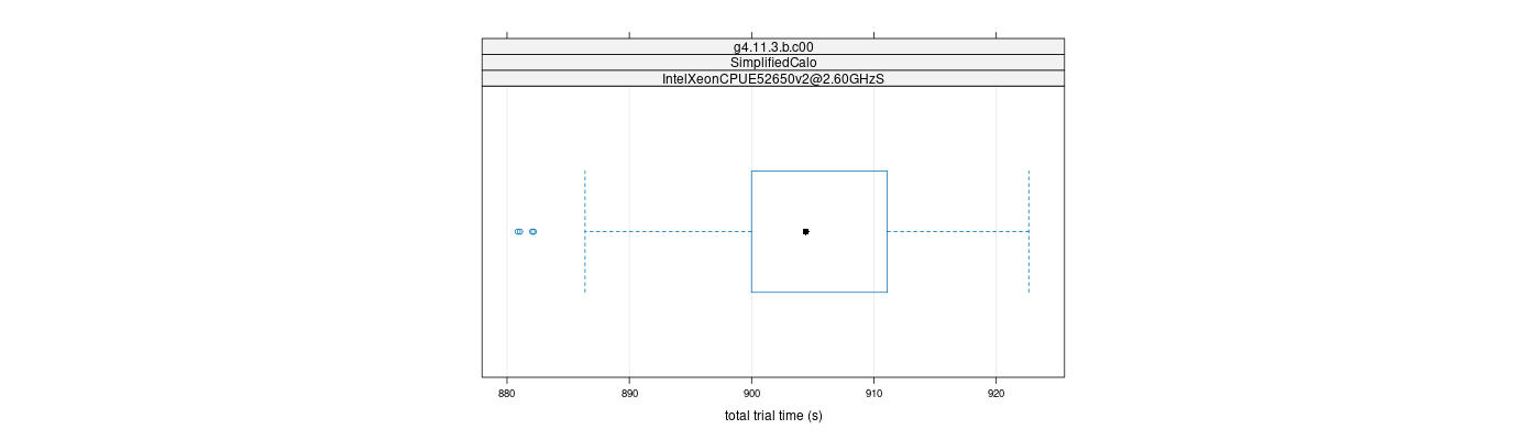 prof_basic_trial_times_plot.png