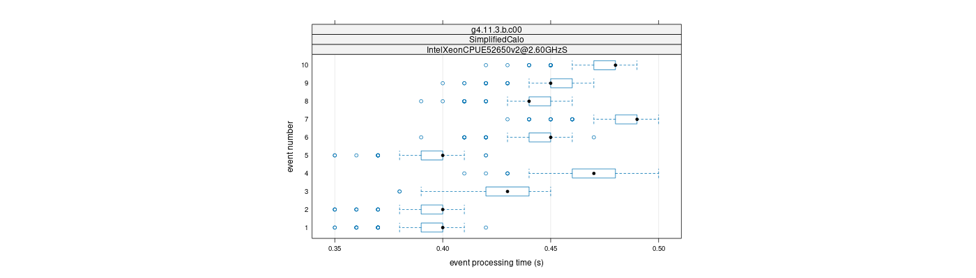 prof_early_events_plot.png