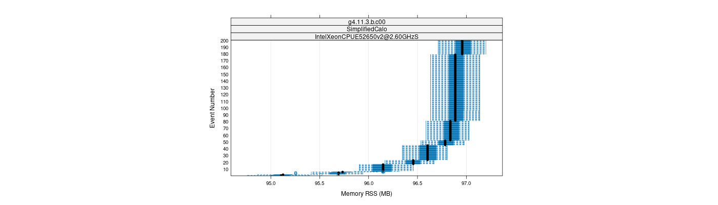 prof_memory_rss_plot.png