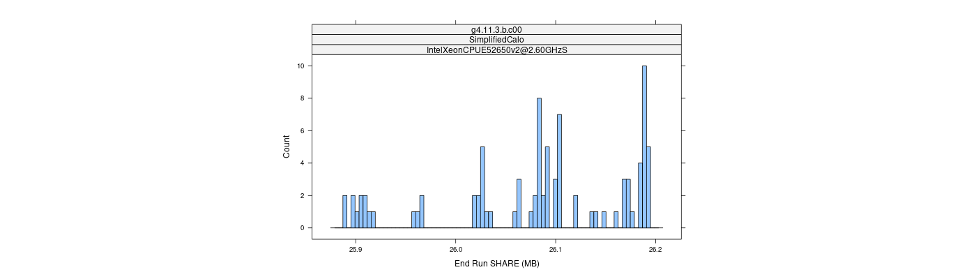 prof_memory_share_histogram.png