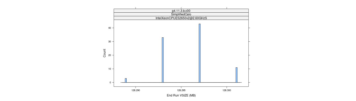 prof_memory_run_vsize_histogram.png