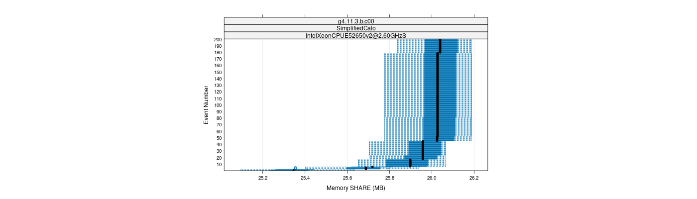 prof_memory_share_plot.png