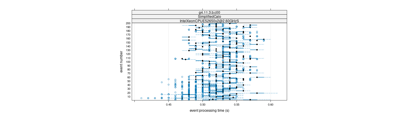 prof_100_events_plot.png