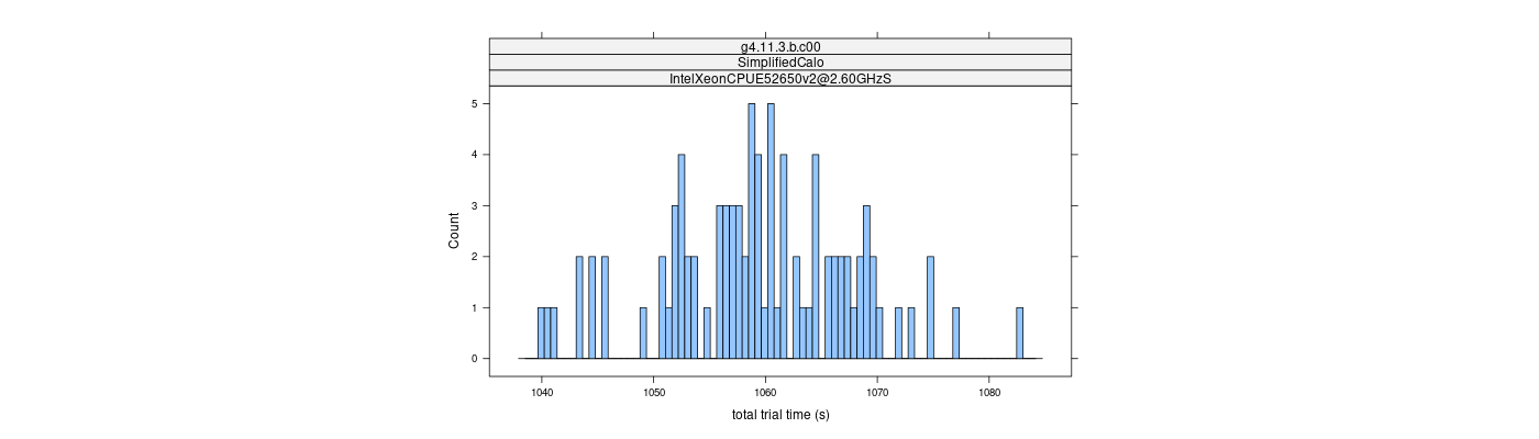 prof_basic_trial_times_histogram.png