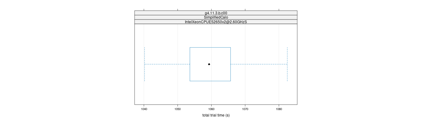 prof_basic_trial_times_plot.png