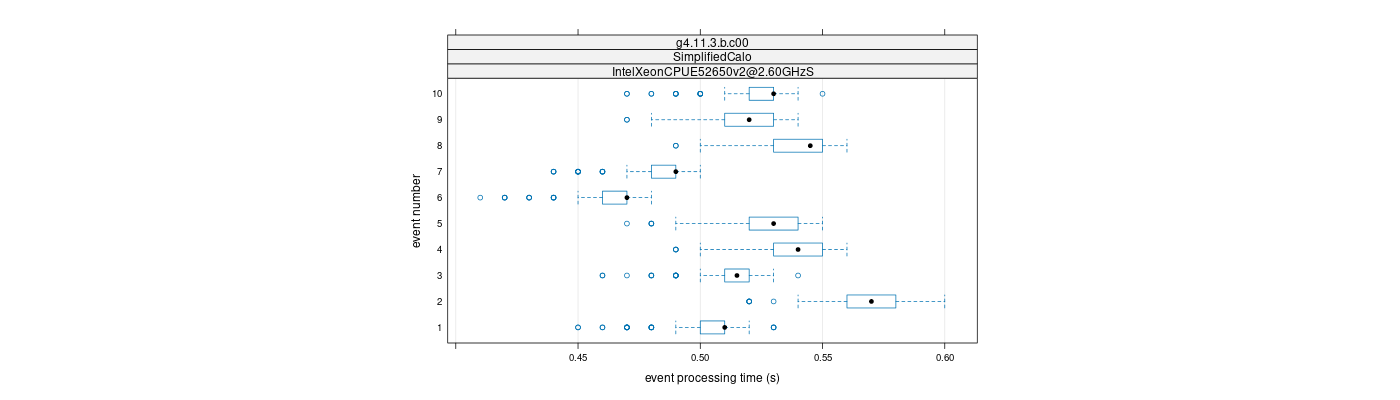 prof_early_events_plot.png