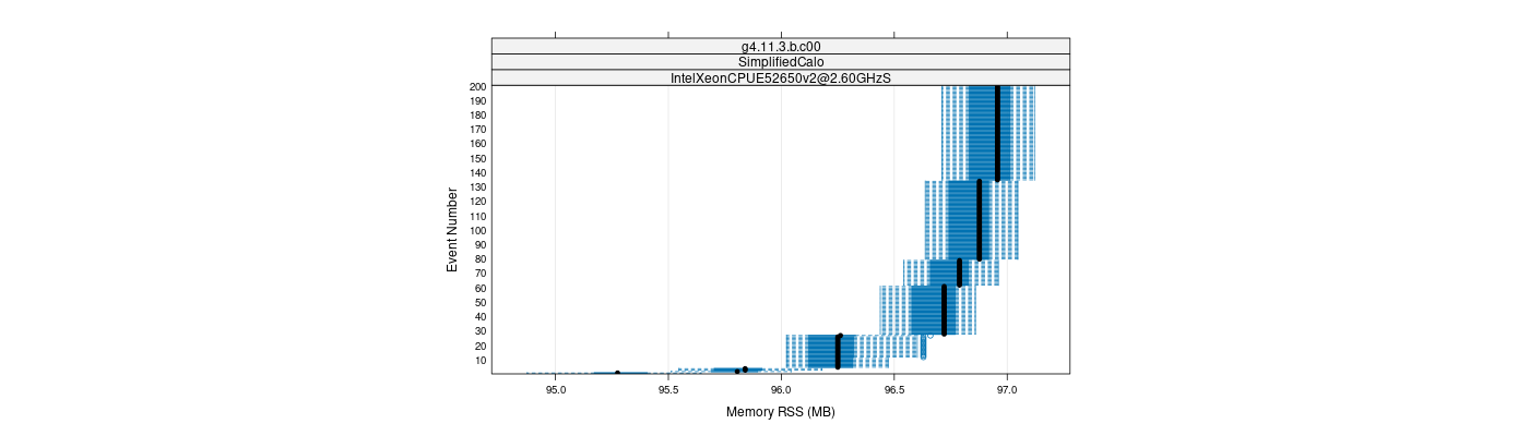 prof_memory_rss_plot.png