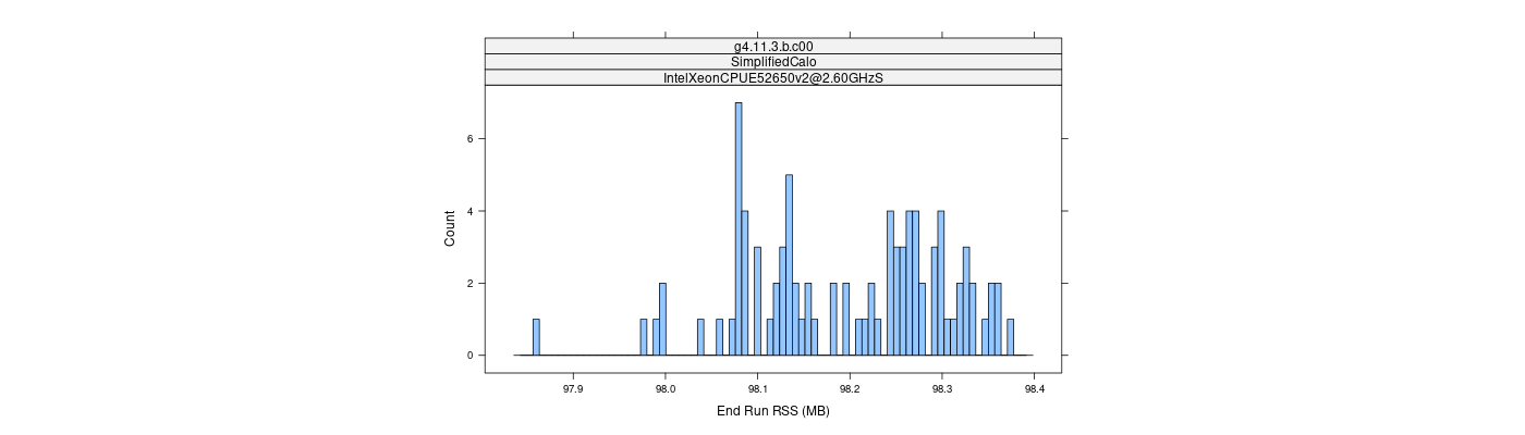 prof_memory_run_rss_histogram.png