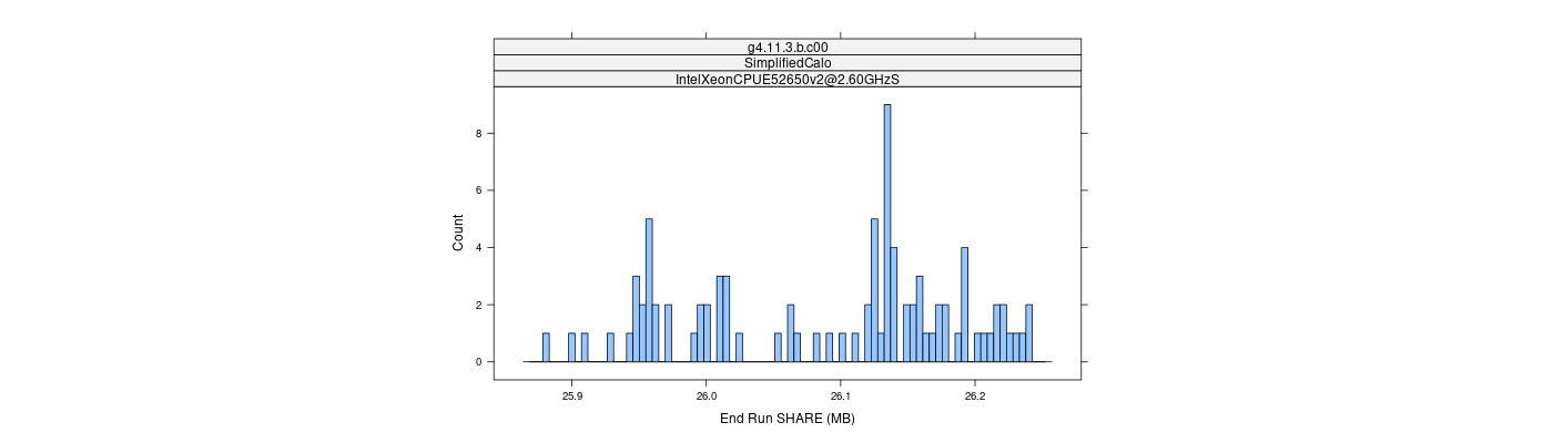 prof_memory_share_histogram.png