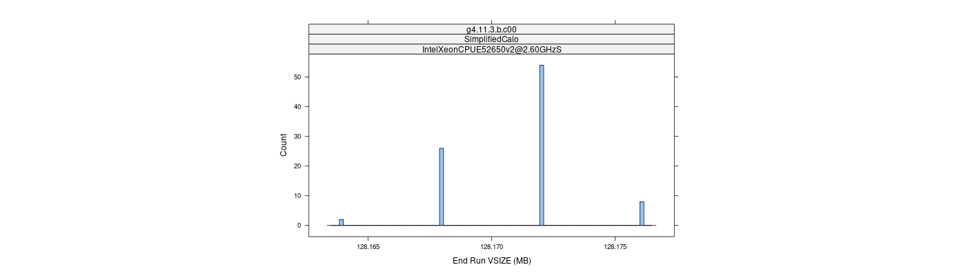 prof_memory_run_vsize_histogram.png