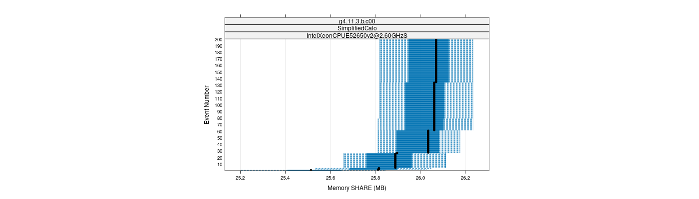 prof_memory_share_plot.png