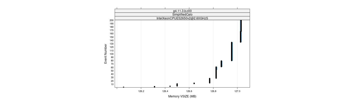 prof_memory_vsize_plot.png