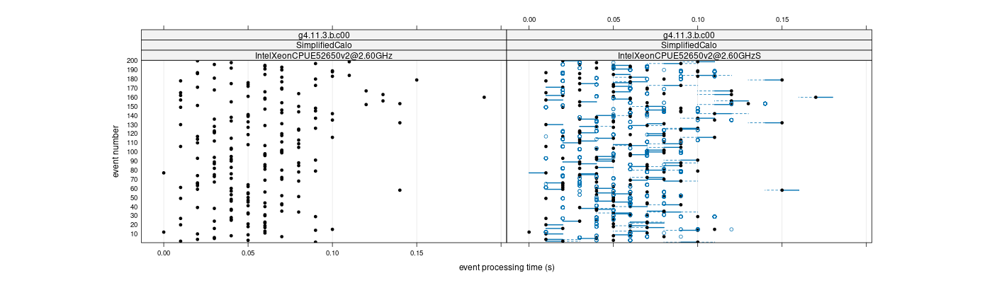 prof_100_events_plot.png