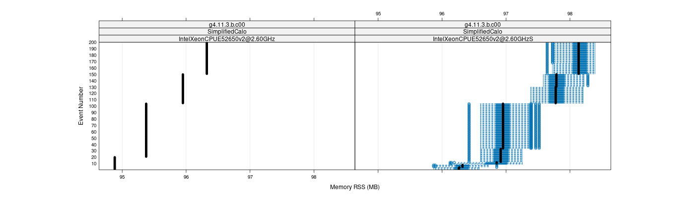 prof_memory_rss_plot.png