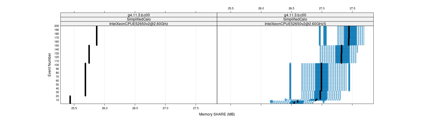 prof_memory_share_plot.png