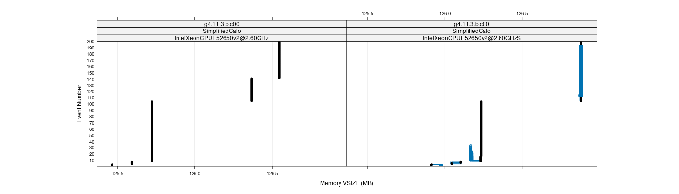 prof_memory_vsize_plot.png