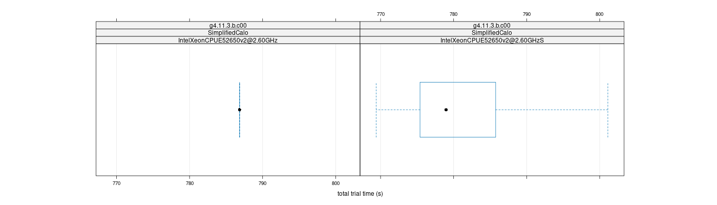 prof_basic_trial_times_plot.png