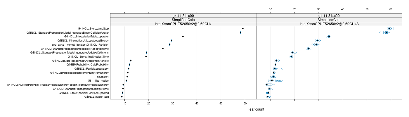 prof_big_functions_count_plot_01.png