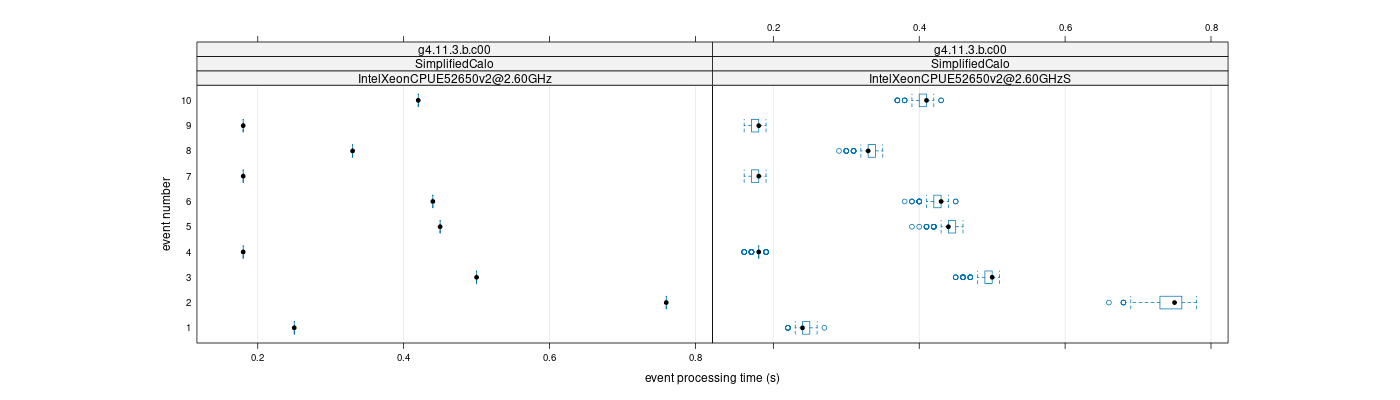 prof_early_events_plot.png