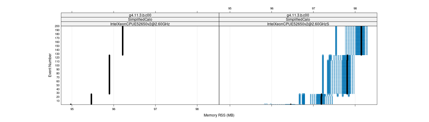 prof_memory_rss_plot.png