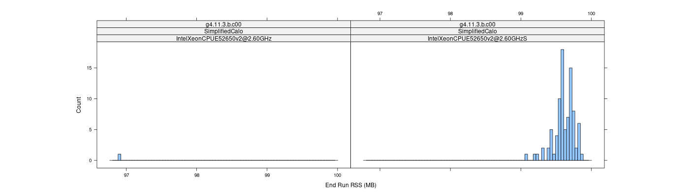 prof_memory_run_rss_histogram.png