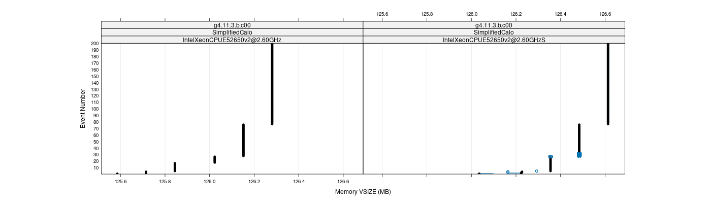 prof_memory_vsize_plot.png