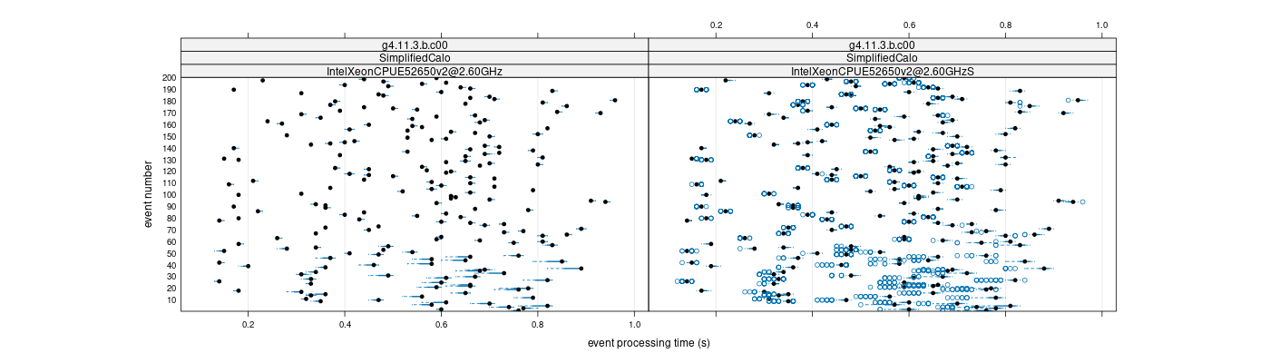 prof_100_events_plot.png