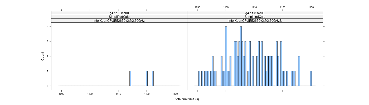 prof_basic_trial_times_histogram.png