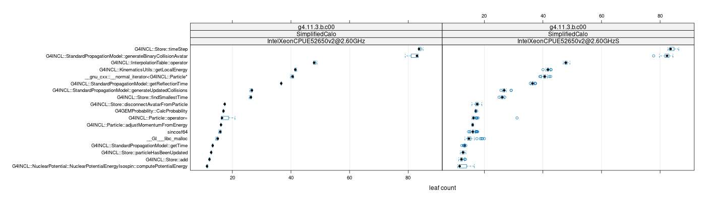 prof_big_functions_count_plot_01.png