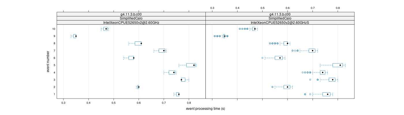 prof_early_events_plot.png