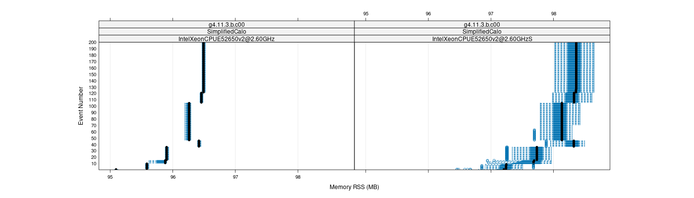 prof_memory_rss_plot.png