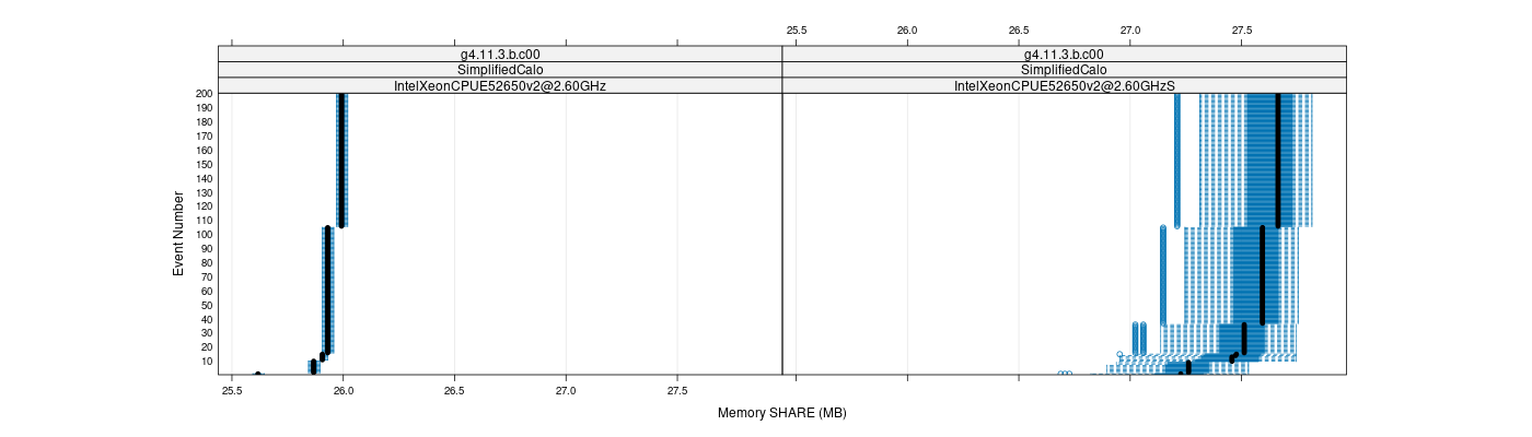 prof_memory_share_plot.png