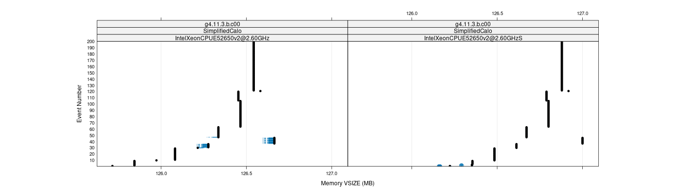 prof_memory_vsize_plot.png